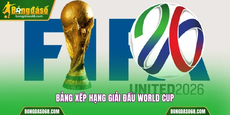Bảng xếp hạng Bongdaso giải đấu World Cup