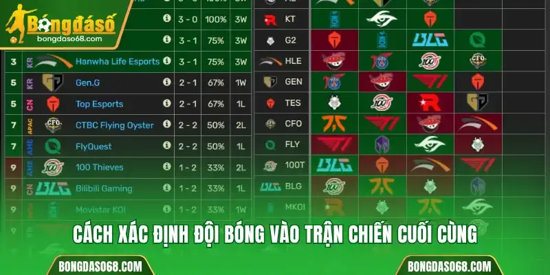 Cách xác định đội bóng vào trận chiến cuối cùng