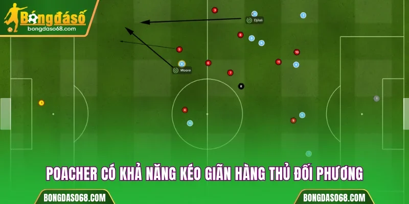 Tiền đạo cắm giúp kéo giãn hàng thủ đối phương